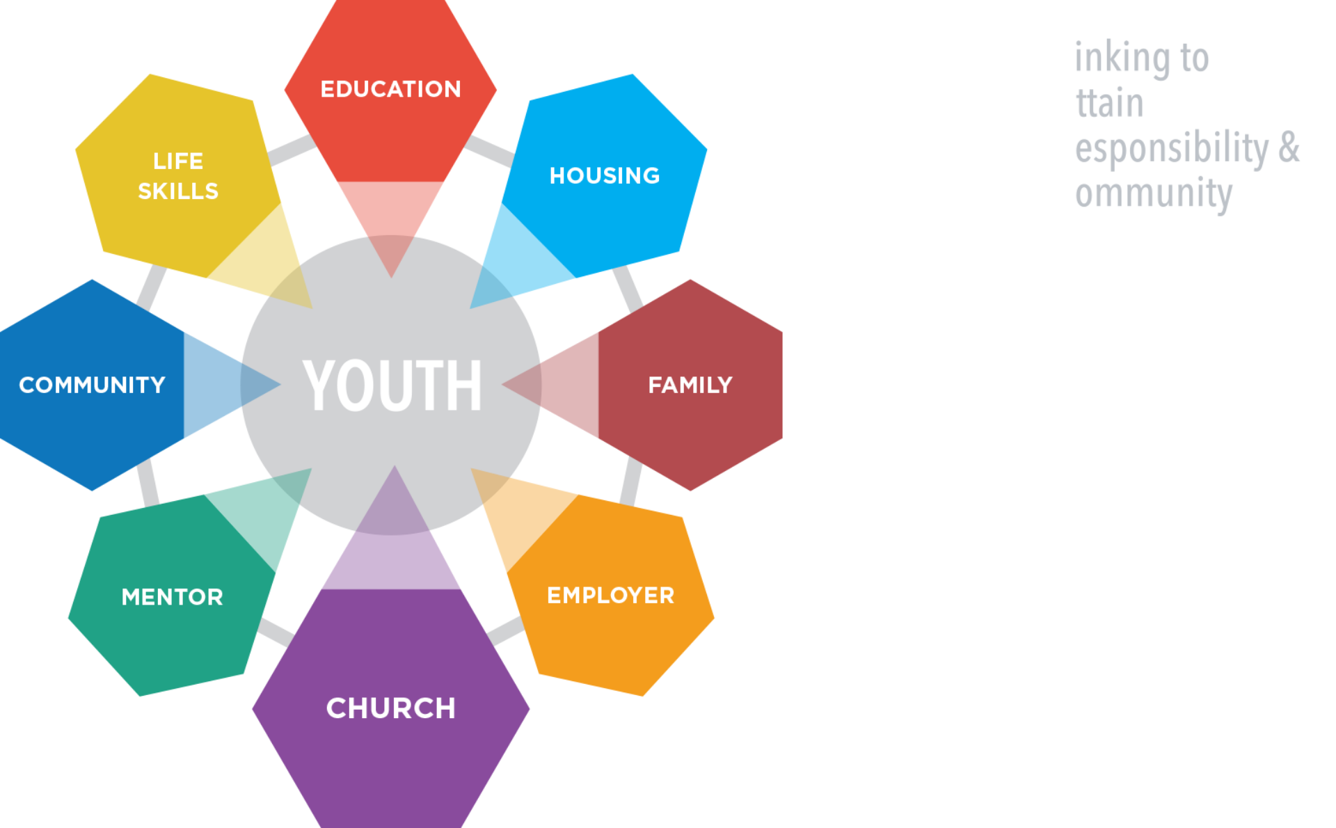 Larc Diagram